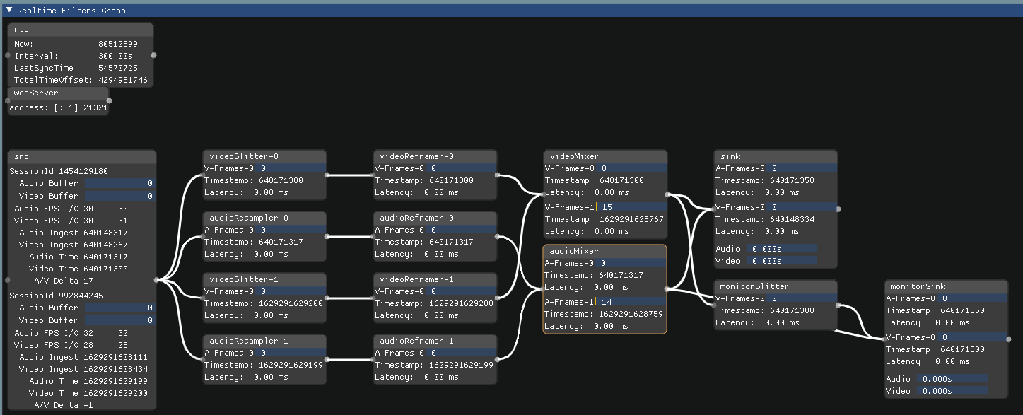 RemoteGUI Encoding